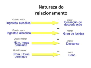 Natureza dorelacionamento
