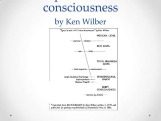 Spectrum of consciousness by Ken Wilber