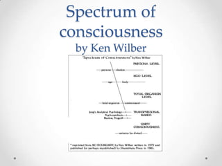 Spectrum of consciousness by Ken Wilber