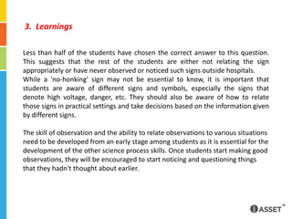 3.  LearningsLess than half of the students have chosen the correct answer to this question. This suggests that the rest of the students are either not relating the sign appropriately or have never observed or noticed such signs outside hospitals.While a 'no-honking' sign may not be essential to know, it is important that students are aware of different signs and symbols, especially the signs that denote high voltage, danger, etc. They should also be aware of how to relate those signs in practical settings and take decisions based on the information given by different signs.The skill of observation and the ability to relate observations to various situations need to be developed from an early stage among students as it is essential for the development of the other science process skills. Once students start making good observations, they will be encouraged to start noticing and questioning things that they hadn't thought about earlier.