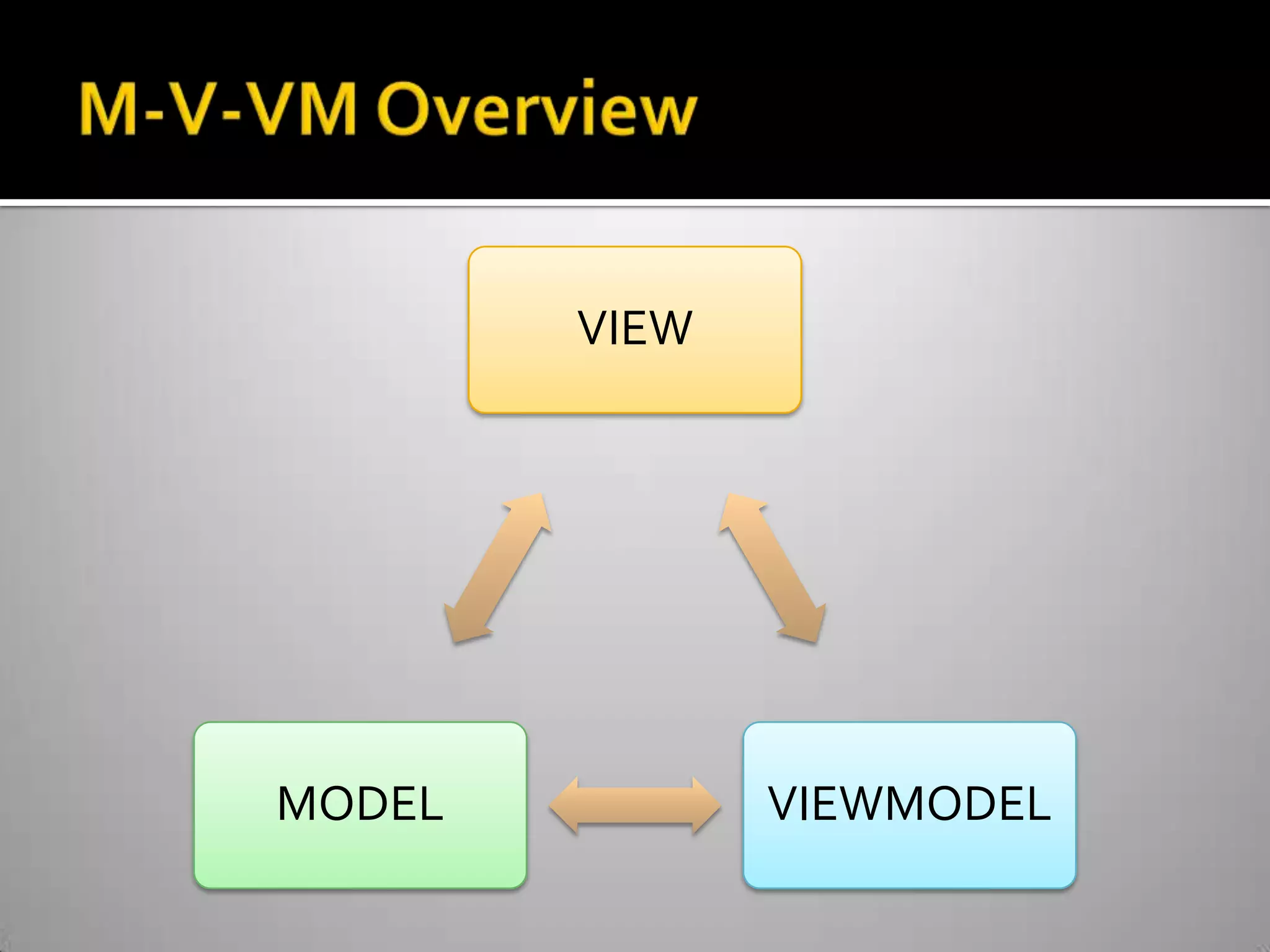 M-V-VM Overview