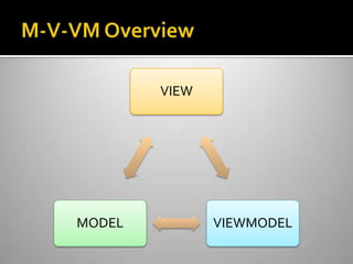 M-V-VM Overview