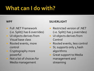 What can I do with?WPFFull .NET Framework(i.e. Split() has 6 overrides)UI objects derives from Visual base classRouted events, more controlCryptography more powerfulNot a lot of choices for Media managementSILVERLIGHTRestricted version of .NET(i.e. Split() has 3 overrides)UI objects derives from ControlRouted events, less controlSL supports only 4 hash algorithmsGreat support to Media management and streaming
