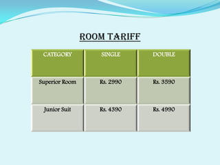 Hyatt Place in Chantilly, Virginia, USAHyatt Place Louisville, Kentucky