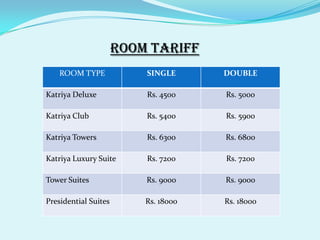 Hyatt hotel, Baku, AzerbaijanPark Hyatt Washington