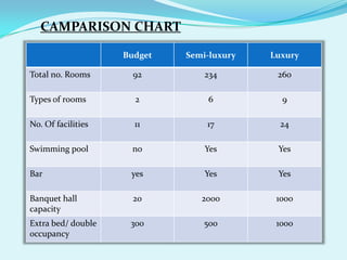 A Hyatt Regency in Cologne, Germany.Grand Hyatt Cairo, Egypt 