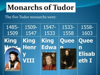 Monarchs of Tudor
The five Tudor monarchs were:
1485- 1509- 1547- 1533- 1558-
1509 1547 1533 1558 1603
King King King Quee Quee
Henr Henr Edwa n n
y VII y rd VI Mary Elisab
VIII I eth I