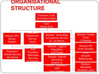 ORGANISATIONAL STRUCTUREChairman & MDSunil BhartiMittalCEO ManojKohliDeputy CEOSanjay KapoorPresident- Enterprises ServiceDavid NishballDirector: Technology & Customer Service Dr. Jai MenonDirector: Supply ChainS.AsokanDirector:HRKrishShnakarDirector: Legal & RegulatoryJyotiPawarJoint President- Telemedia ServicesK SrinivasPresident- Mobile ServiceAtulBindalCFOSrikanthBalachanderDirector: Internal Assurance Shamini S.Director: MarketingShineesh JoshiDirector- Alliances & CSRTina Unekein