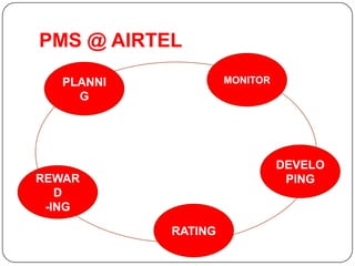 PMS @ AIRTELMONITORPLANNIGDEVELOPINGREWARD-INGRATING
