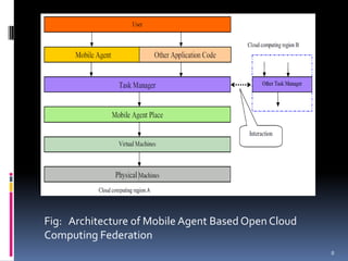 Architecture of MABOCCF