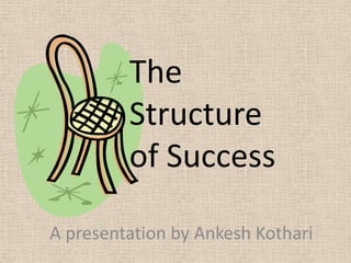 The Structure of Success A presentation by Ankesh Kothari 