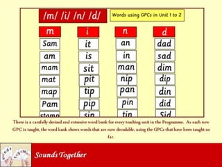Sounds Together: what's in the box?