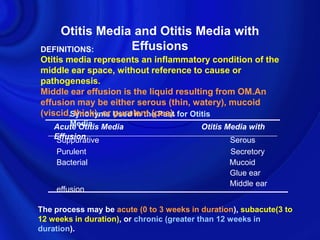 Otitis Media and Otitis Media with
DEFINITIONS:    Effusions
Otitis media represents an inflammatory condition of the
middle ear space, without reference to cause or
pathogenesis.
Middle ear effusion is the liquid resulting from OM.An
effusion may be either serous (thin, watery), mucoid
(viscid,Synonyms Used in the Past for Otitis
         thick), or purulent (pus).
        Media
    Acute Otitis Media                    Otitis Media with
    Effusion
    Suppurative                                  Serous
    Purulent                                     Secretory
    Bacterial                                    Mucoid
                                                 Glue ear
                                                 Middle ear
    effusion

The process may be acute (0 to 3 weeks in duration), subacute(3 to
12 weeks in duration), or chronic (greater than 12 weeks in
duration).
 