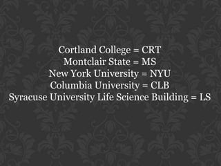 Cortland College = CRT Montclair State = MS New York University = NYU Columbia University = CLB Syracuse University Life Science Building = LS 