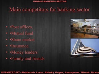 Main competitors for banking sector•Post offices.•Mutual fund•Share market•Insurance.•Money lenders•Family and friends