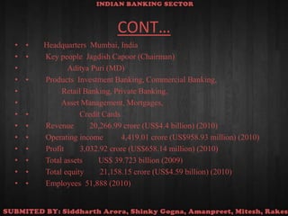 CONT…•	Headquarters  Mumbai, India•	 Key people  Jagdish Capoor (Chairman)                     Aditya Puri (MD)•	 Products  Investment Banking, Commercial Banking,                  Retail Banking, Private Banking,                  Asset Management, Mortgages, •	                  Credit Cards•	 Revenue   ▲ 20,266.99 crore (US$4.4 billion) (2010)•	 Operating income   ▲  4,419.01 crore (US$958.93 million) (2010)•	 Profit   ▲ 3,032.92 crore (US$658.14 million) (2010)•	 Total assets   ▲ US$ 39.723 billion (2009)•	 Total equity   ▼ 21,158.15 crore (US$4.59 billion) (2010) •	 Employees  51,888 (2010)