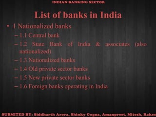 List of banks in India1 Nationalized banks1.1 Central bank1.2 State Bank of India & associates (also nationalized)1.3 Nationalized banks1.4 Old private sector banks1.5 New private sector banks1.6 Foreign banks operating in India
