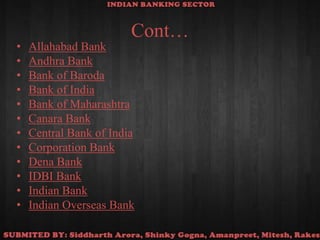 Cont…Allahabad BankAndhra BankBank of BarodaBank of IndiaBank of MaharashtraCanara BankCentral Bank of IndiaCorporation BankDena BankIDBI BankIndian BankIndian Overseas Bank