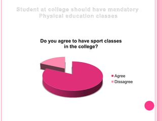 Student at college should have mandatory  Physical education classes 