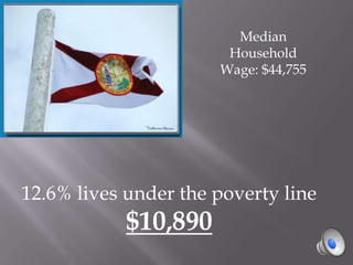 Median Household Wage: $44,755 12.6% lives under the poverty line $10,890 