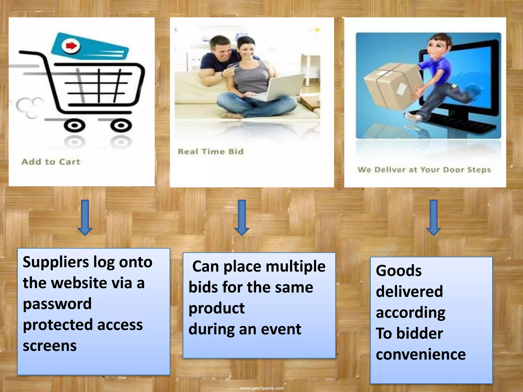 Suppliers log onto   Can place multiple   Goods
the website via a    bids for the same    delivered
password             product              according
protected access     during an event      To bidder
screens                                   convenience
 