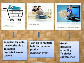 Suppliers log onto   Can place multiple   Goods
the website via a    bids for the same    delivered
password             product              according
protected access     during an event      To bidder
screens                                   convenience
 