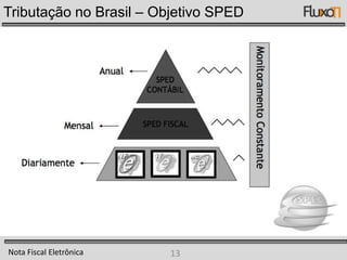Tributação no BrasilNota Fiscal Eletrônica8