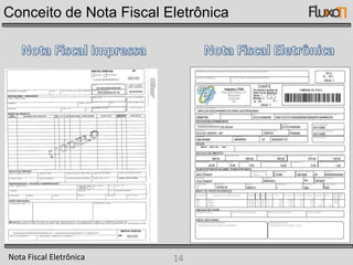 Tributação no Brasil - PeculiaridadesUma das MAIS ALTAS cargastributárias do Mundo.