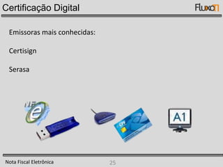Vantagens da Nota Fiscal EletrônicaBenefícios para a SociedadeRedução do consumo de papel, com impacto em termos ecológicos; Incentivo ao comércio eletrônico e ao uso de novas tecnologias; Padronização dos relacionamentos eletrônicos entre empresas; Surgimento de oportunidades de negócios e empregos na prestação de serviços ligados a Nota Fiscal Eletrônica. Nota Fiscal Eletrônica18