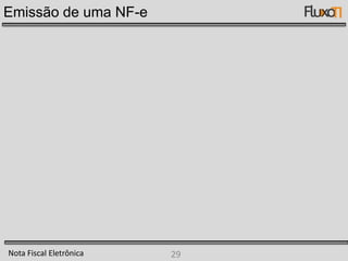 Sistema para Emitir Nota Fiscal EletrônicaSistemaintegrado com e-Commerce ou ERP (Totvs, SAP, outros)
