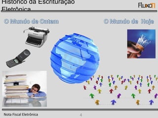 Tributação no Brasil