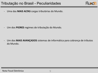 Histórico da EscrituraçãoEletrônicaO Mundo de OntemO Mundo de  HojeNota Fiscal Eletrônica4