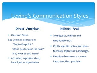 Arab Communication Cultural difference betn American and Arabs | PPTX