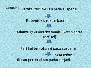 Contoh : Partikel terflokulasi pada suspensi


            Terbentuk struktur kontinu

      Adanya gaya van der waals (ikatan antar
                    partikel)

         Partikel terflokulasi pada suspensi
                              Yield value
       Ikatan pecah aliran padat terjadi
 