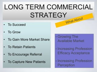 LONG TERM COMMERCIAL
      STRATEGY
• To Succeed

• To Grow
                              •   Growing The
• To Gain More Market Share       Available Market
• To Retain Patients
                              •   Increasing Profession
• To Encourage Referral           Efficacy Acceptance

• To Capture New Patients     •   Increasing Profession
                                  Perception
 