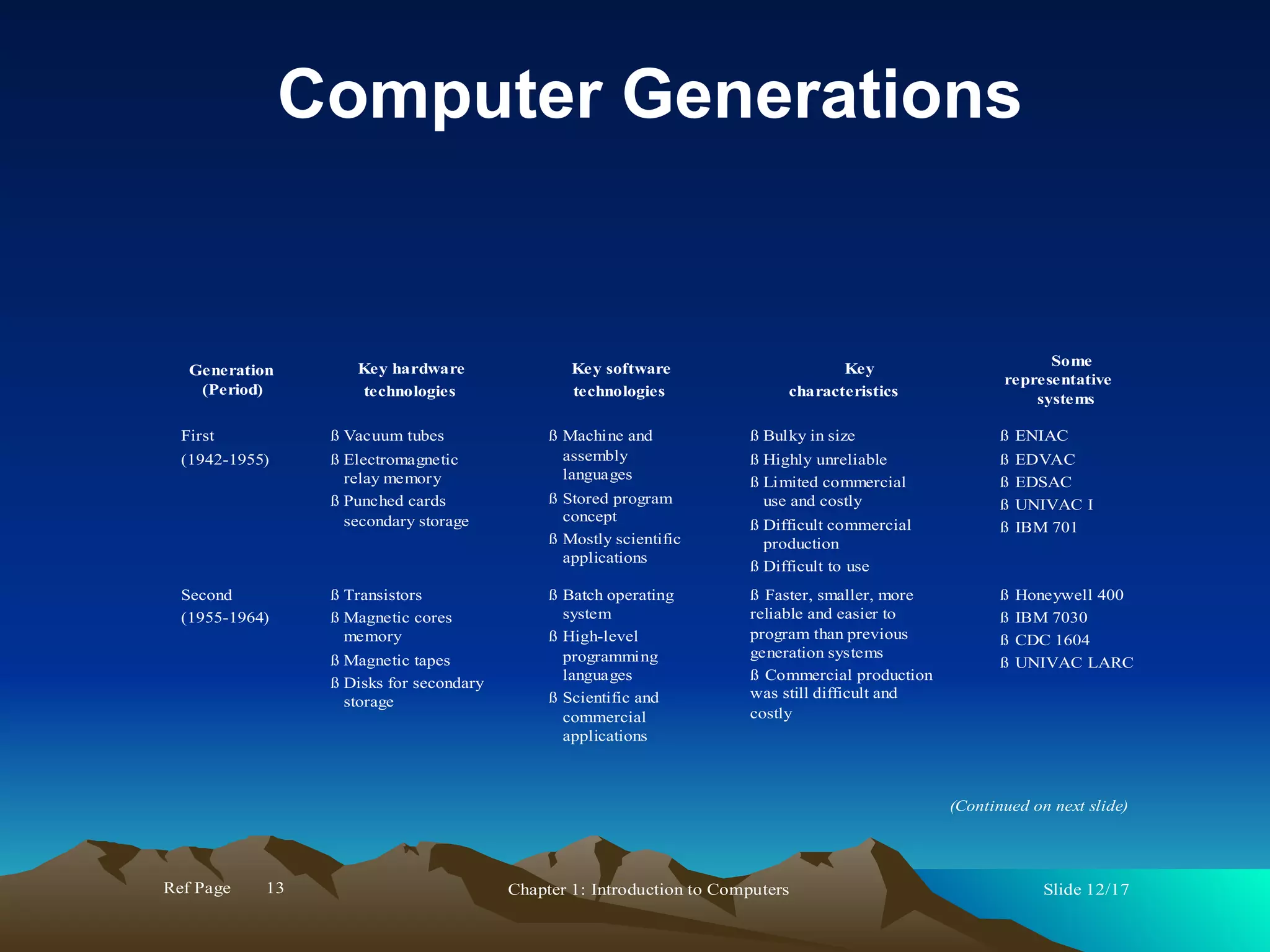 Computer Generations