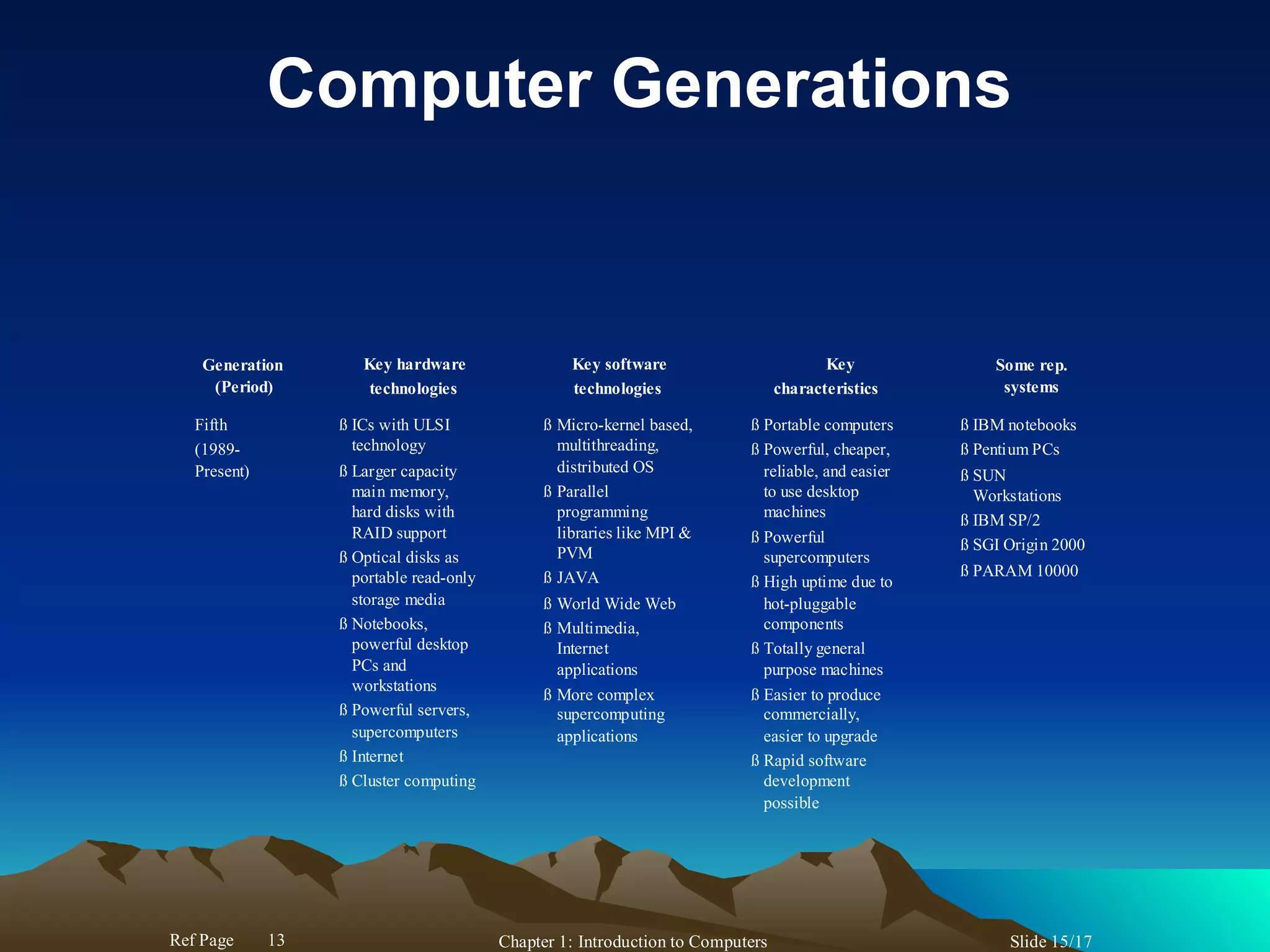 Computer Generations
