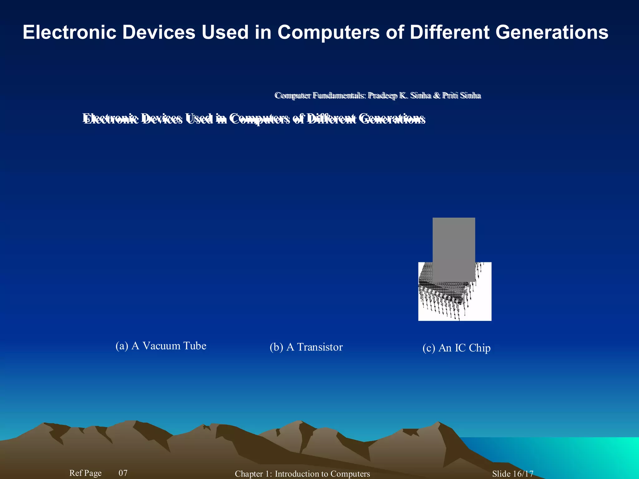Electronic Devices Used in Computers of Different Generations