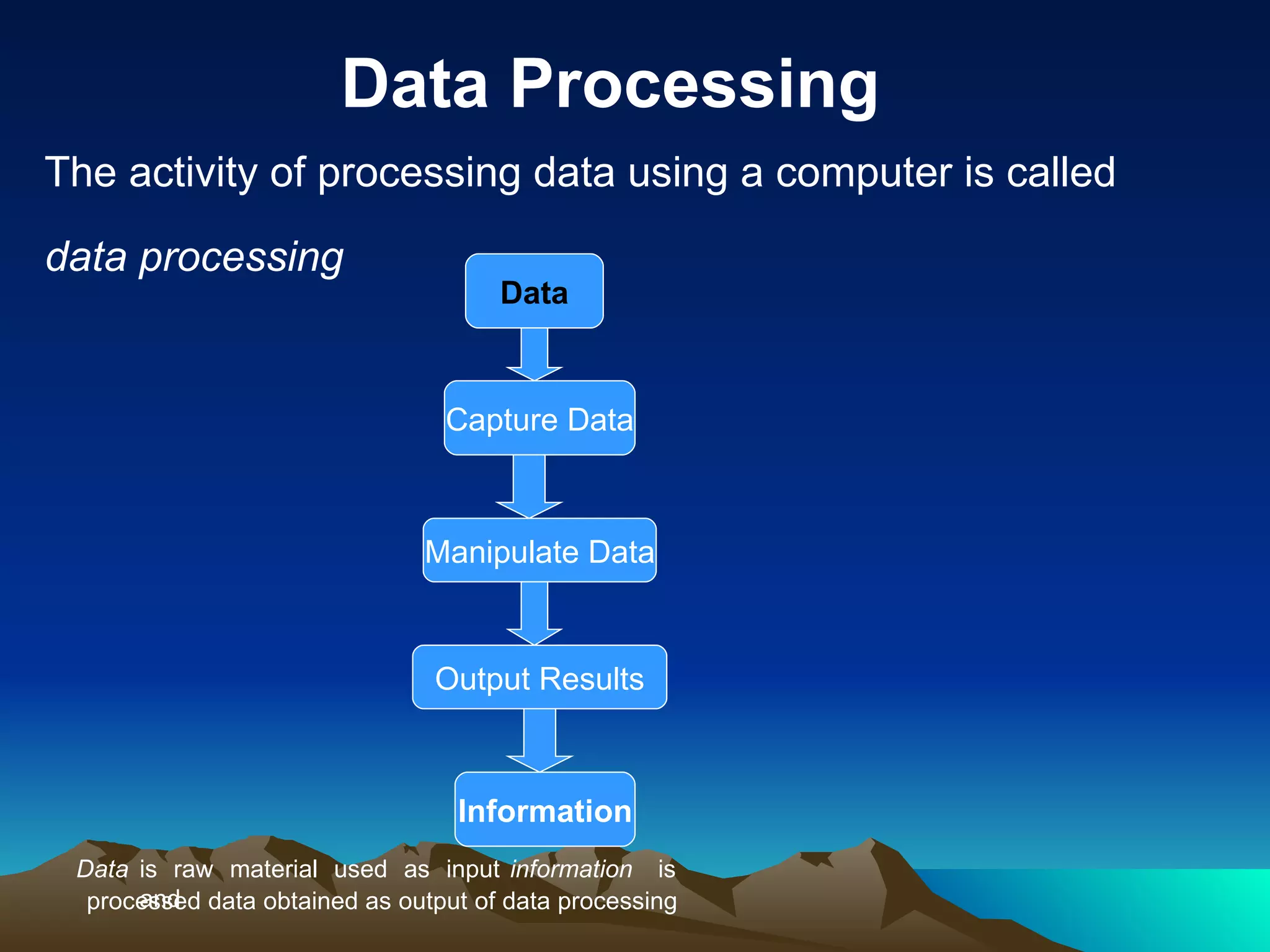 data processing Data Capture Data Manipulate Data Output Results Information Data Processing The activity of processing data using a computer is called Data is raw material used as input and information is processed data obtained as output of data processing