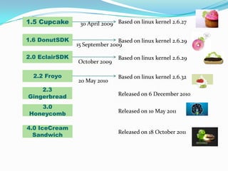 1.5 Cupcake      30 April 2009 Based on linux kernel 2.6.27

1.6 DonutSDK                    Based on linux kernel 2.6.29
                15 September 2009

2.0 EclairSDK                   Based on linux kernel 2.6.29
                October 2009

  2.2 Froyo                     Based on linux kernel 2.6.32
                20 May 2010
    2.3
Gingerbread                     Released on 6 December 2010

   3.0
Honeycomb                       Released on 10 May 2011

4.0 IceCream
                                Released on 18 October 2011
  Sandwich
 