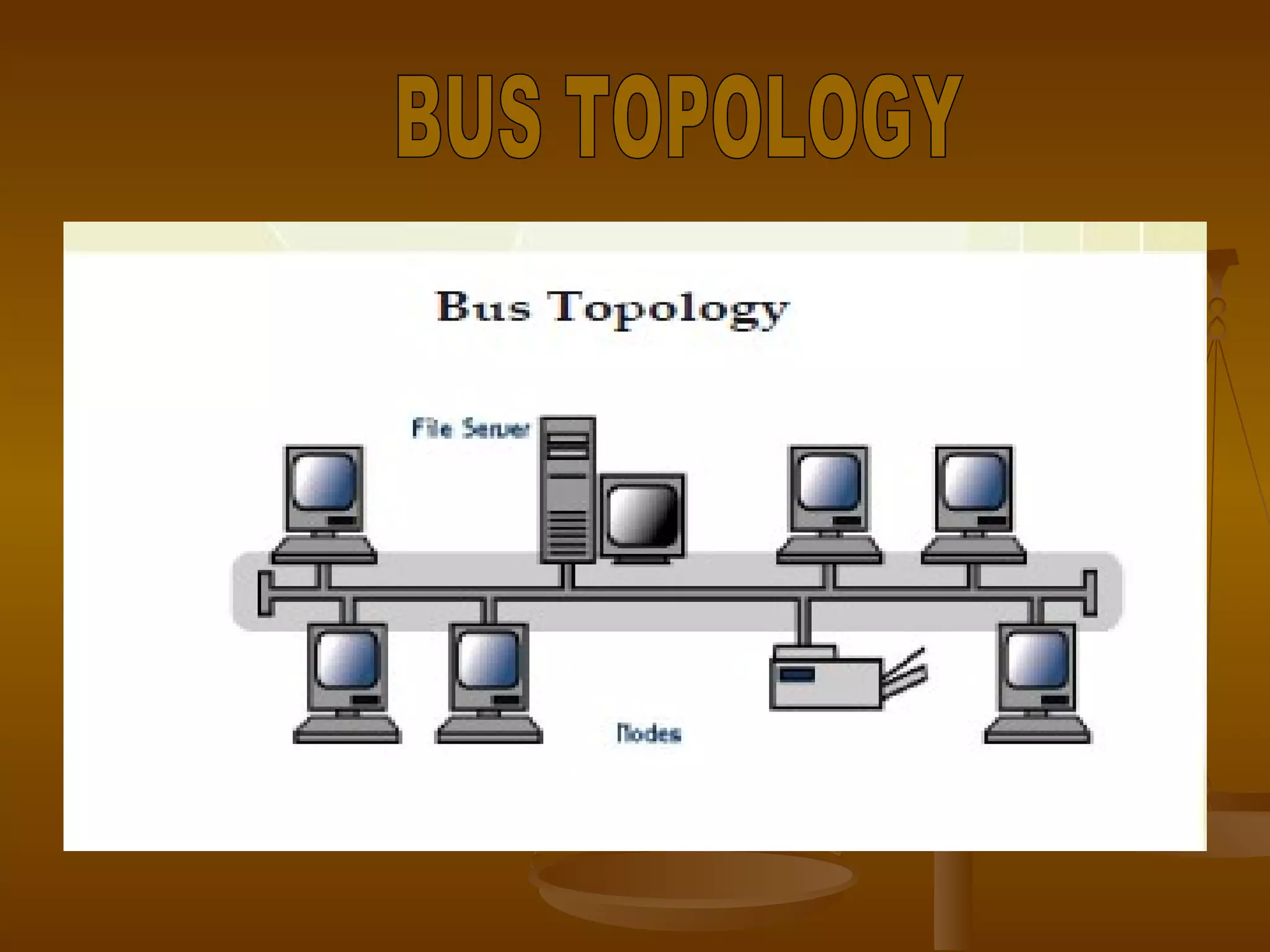 BUS TOPOLOGY 