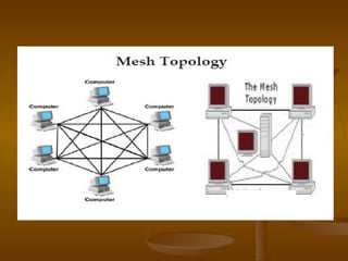 networking | PPT