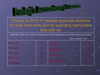 Pankaj's Accountancy Classes 64 62 61 61 72  70  69 67 67 Unnati Rukmini Yamini  Chandresh  Reshma  Deepak Meenal Komal Achinta  Our B. Com 3 rd  year students’ performance in Cost Accounting (Max. Marks:- 75)   Thanks to 2010-11 session graduate students for their hard work and for spending memorable time with us. 