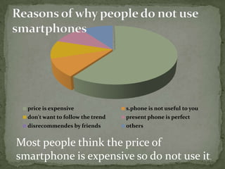 price is expensive               s.phone is not useful to you
  don't want to follow the trend   present phone is perfect
  disrecommendes by friends        others


Most people think the price of
smartphone is expensive so do not use it.
 