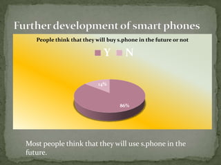People think that they will buy s.phone in the future or not

                             Y        N

                           14%



                                   86%




Most people think that they will use s.phone in the
future.
 