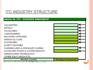 ITC INDUSTRY STRUCTURE




                         4
 