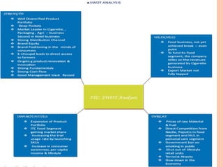 SWOT ANALYSIS




                6
 