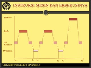 UNIVERSITAS NEGERI MAKASSAR
 