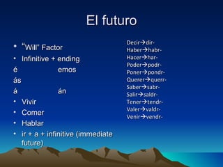 El futuro <ul><li>“ Will” Factor </li></ul><ul><li>Infinitive + ending </li></ul><ul><li>é emos </li></ul><ul><li>ás </li>...