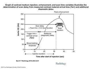 Graph of contrast medium injection, enhancement, and scan time variables illustrates the
    determination of scan delay from measured contrast material arrival time (Tarr) and additional
                                         diagnostic delay.




                            Bae K T Radiology 2010;256:32-61



©2010 by Radiological Society of North America
 